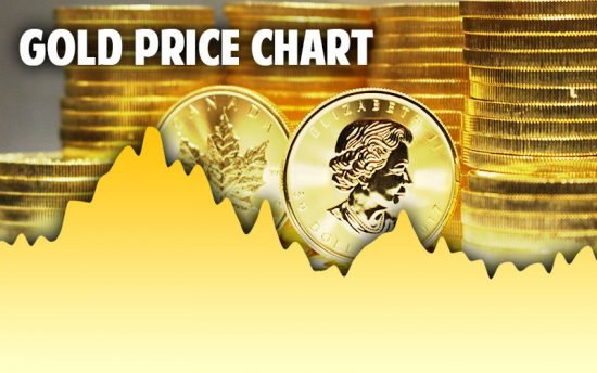 Паника на рынках: золото и валюта растут - что дальше?
