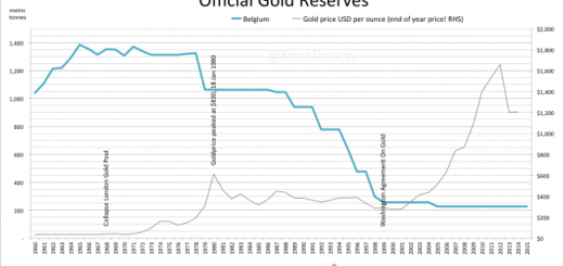 Реальная причина, по которой Бельгия продала 1,098 т золота