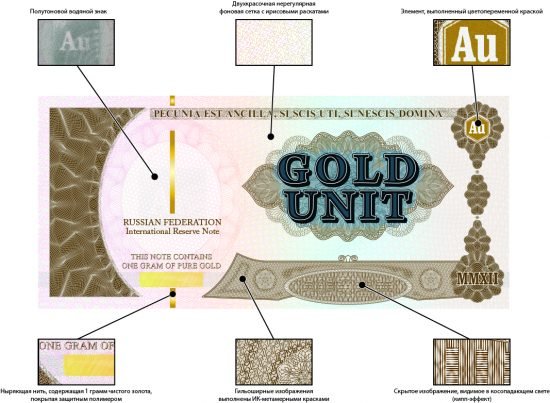 Корона и вирус Российской империи. Метрическая стоимость золота