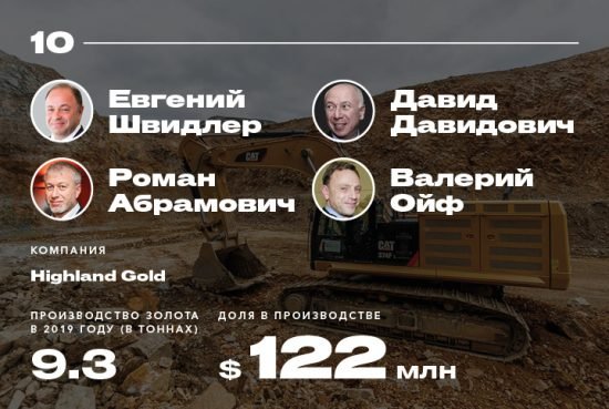 Драгоценные миллиардеры: кому принадлежит российское золото - в картинках