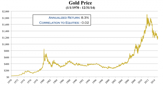 Аксель Мерк: Есть ли риск у золота?