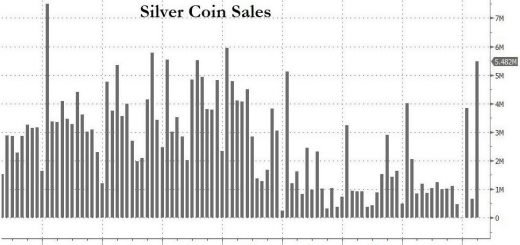 Что происходит на рынке серебра?