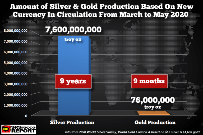 Двухмесячный объем выпуска новых долларов США может купить умопомрачительное количество золота и серебра
