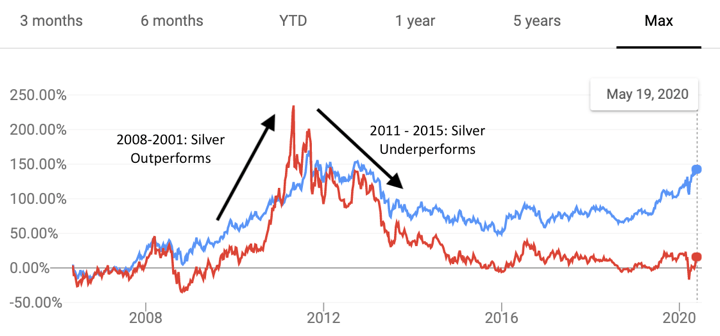 Вот почему серебро – уникальная защитная ставка в 2020 году