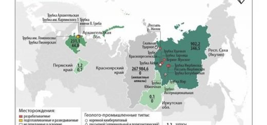 Состояние и использование сырьевой базы алмазов Российской Федерации