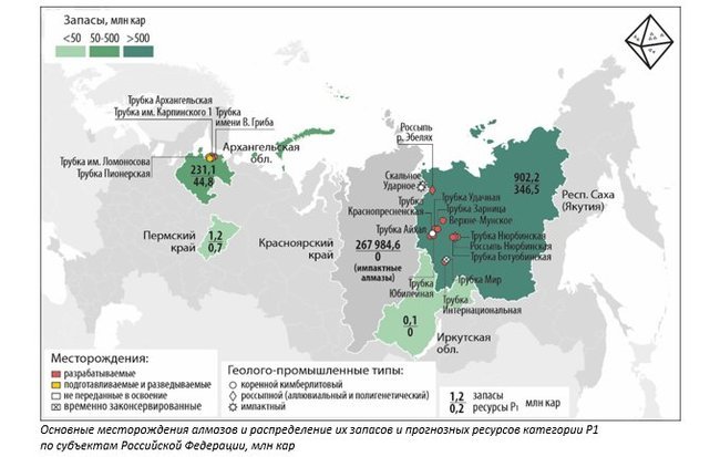 Состояние и использование сырьевой базы алмазов Российской Федерации