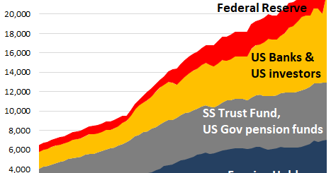 Кто купил гигантские $4.5 трлн государственных облигаций США, выпущенных за последние 12 месяцев? Все кроме Китая?