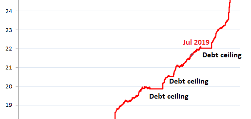 Почему желанное решение проблемы бесконтрольных государственных долгов на этот раз не сработает