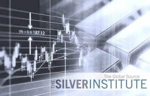 Silver Institute: о росте продаж и цене инвестиционного серебра