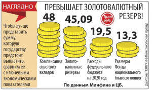 Долги государства по советским вкладам больше, чем золотой запас страны