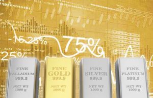 Прогноз цен на золото, серебро и платину в 2021 году от CPM Group