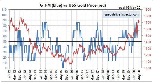 Статус «истинных фундаментальных факторов» для золота
